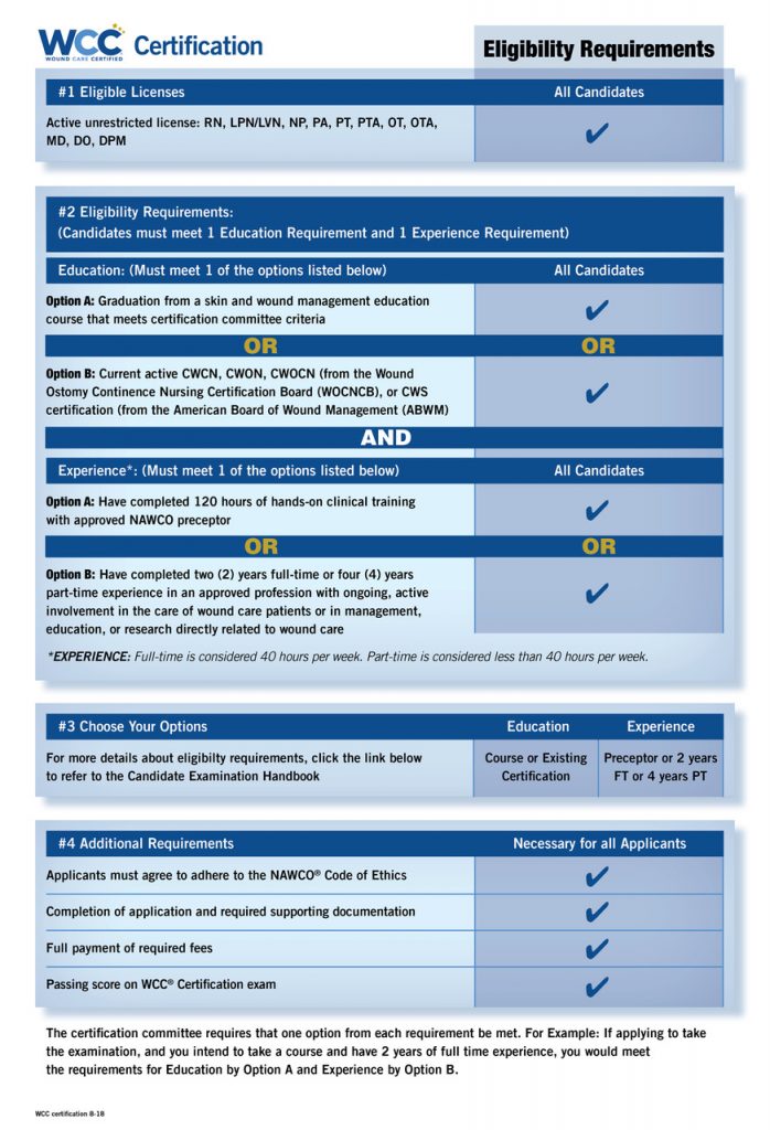Completed Wwcc Example WCC® Certification FAQs - NAWCCB