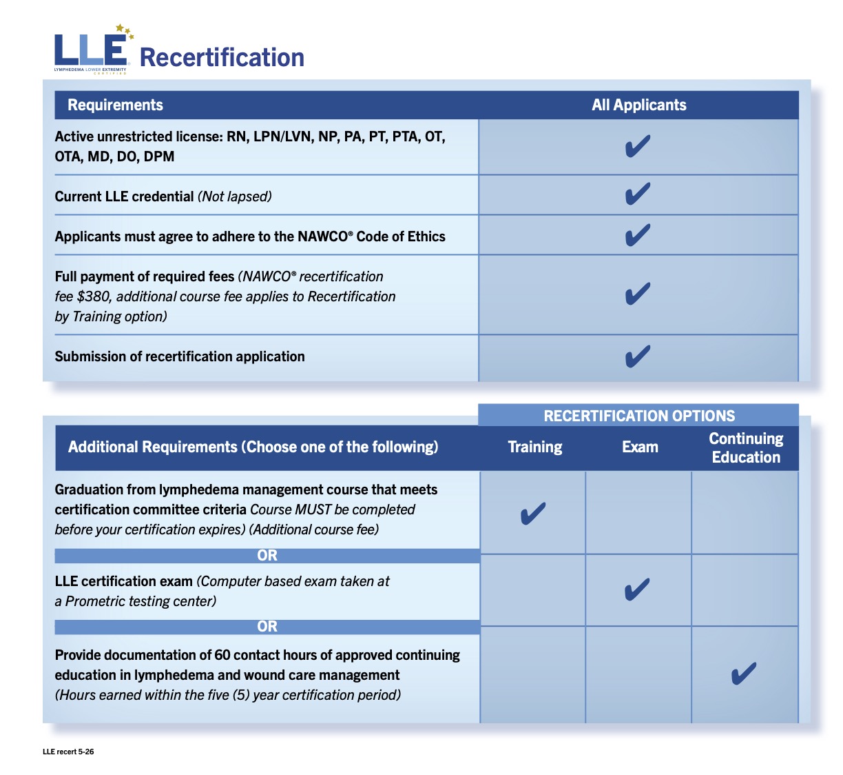 LLE recertification requirements - Wound Care | NAWCCB